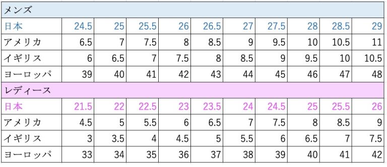 シューズサイズ表 – ブランド買取ロリンザ